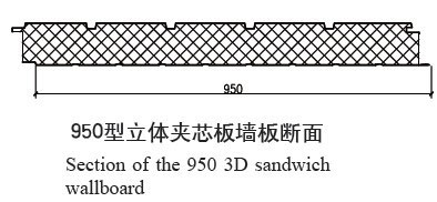 950型立體夾芯板墻板參數(shù)