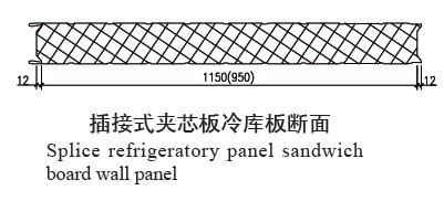 插接式夾芯板冷庫板夾芯板參數(shù)