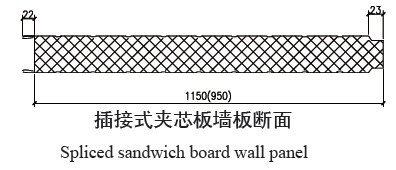 插接式夾芯板墻板夾芯板參數(shù)