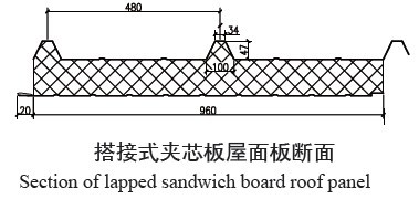 搭接式夾芯板屋面板夾芯板參數(shù)