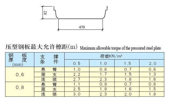 U-470(360度咬口型) 彩板參數(shù)