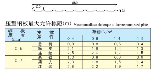 YX12-110-880(V-110型)  彩板參數(shù)