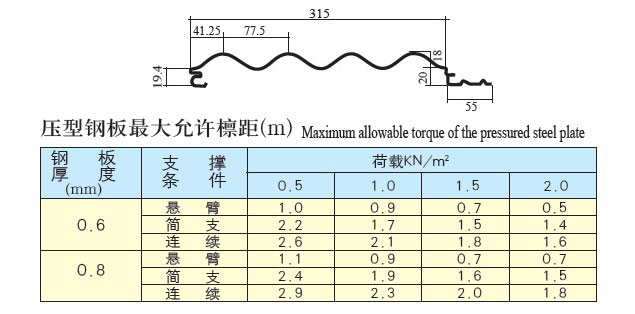YX18-315彩板參數(shù)