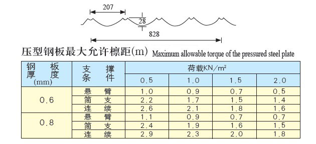 YX28-207-828型(裝飾瓦)彩板參數(shù)