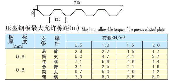 YX35-125-750(沖孔吸音板)彩板參數(shù)