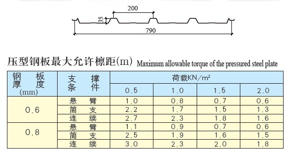 YX35-200-790彩板參數(shù)