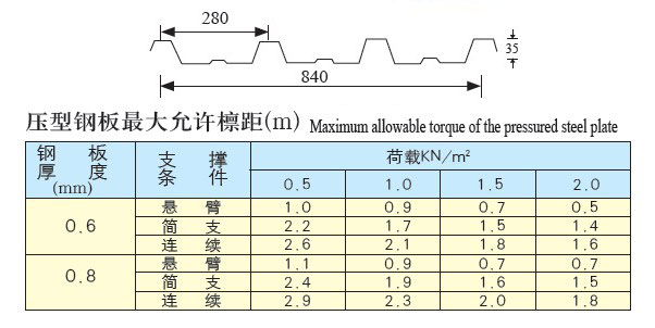 YX35-280-840型（840型）彩板參數(shù)