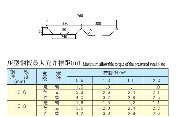 YX51-380-760(角馳Ⅲ型)彩板參數(shù)