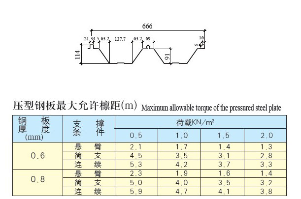 YX114-333-666彩板參數(shù)
