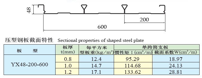 YX48-200-600型樓承板參數(shù)
