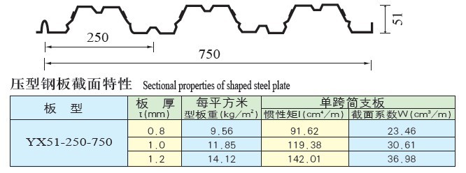 YX51-250-750型樓承板參數(shù)