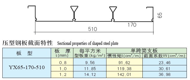 YX65-170-510型樓承板參數(shù)