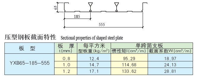 YX65-185-555型樓承板參數(shù)