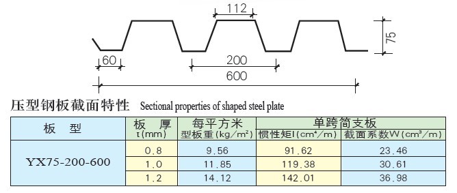 YX75-200-600型樓承板參數(shù)
