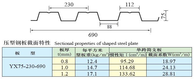 YX75-230-690型樓承板參數(shù)