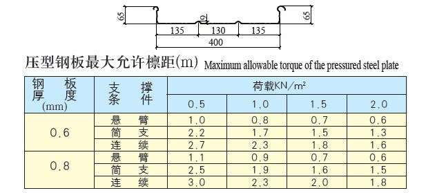 鋁鎂錳板YX65-400360咬口 參數(shù)
