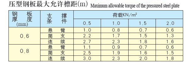 直立縫扇形參數(shù)