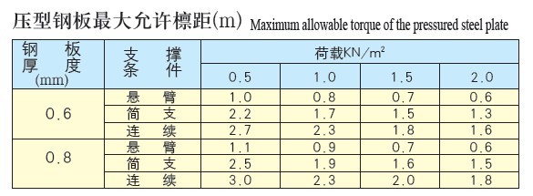直立縫扇形咬口形式參數(shù)