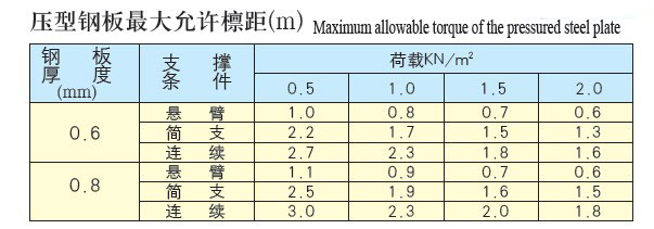 直立縫彎弧形參數(shù)