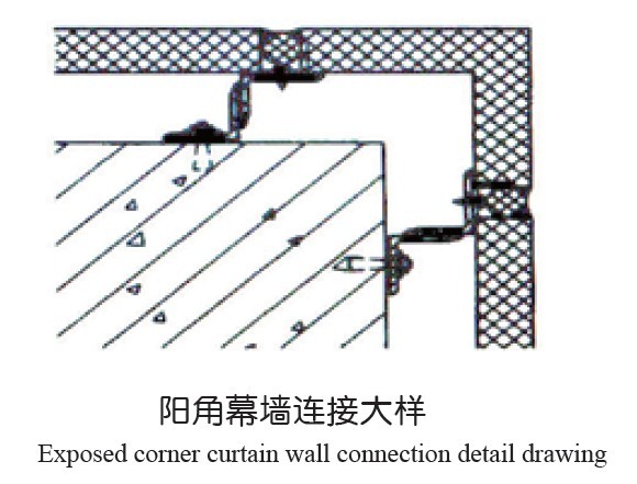 陽角板圖解