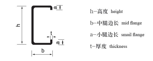 C型鋼 參數(shù) 圖解
