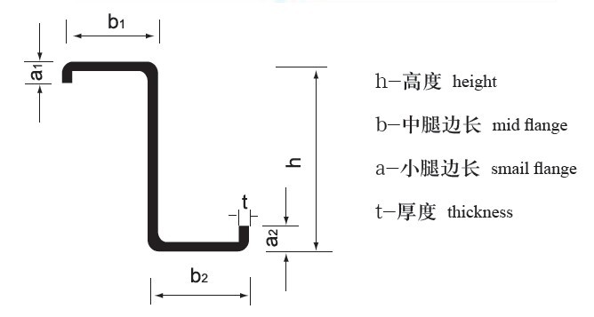 Z型鋼參數(shù)圖解