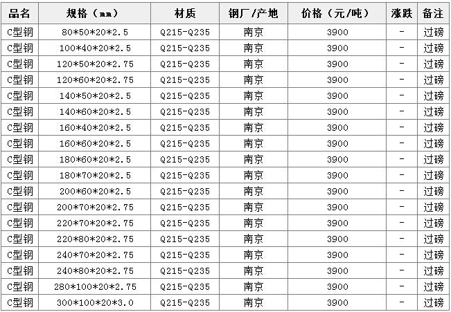 C型鋼價(jià)格行情